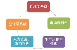 經(jīng)濟(jì)管理學(xué)院工商企業(yè)管理專業(yè)介紹 聚焦企業(yè)管理咨詢方向的培養(yǎng)之路
