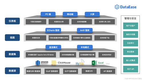 數(shù)據(jù)驅(qū)動(dòng)，智領(lǐng)未來 DataEase助力丹霞生物實(shí)現(xiàn)企業(yè)管理數(shù)字化轉(zhuǎn)型