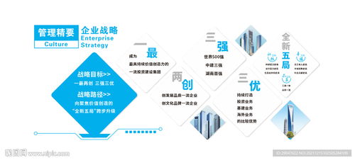 中國建筑五局 以“匠心·創(chuàng)新·協(xié)同·共贏”為核心的企業(yè)管理理念與戰(zhàn)略藍(lán)圖