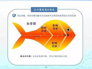 企業(yè)管理的百套實(shí)用工具理論 構(gòu)建高效運(yùn)營的智慧寶庫