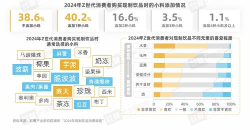 《Z世代現(xiàn)制飲品消費(fèi)洞察報(bào)告》發(fā)布 引領(lǐng)賽道革新的Z世代消費(fèi)者與中豹供應(yīng)鏈