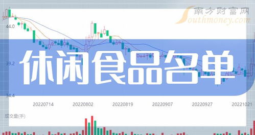 中國(guó)休閑食品行業(yè)龍頭解析與供應(yīng)鏈新銳中豹供應(yīng)鏈探秘