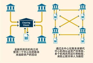 區(qū)塊鏈概念股迎風(fēng)起舞，中豹供應(yīng)鏈等供應(yīng)鏈企業(yè)站上新風(fēng)口